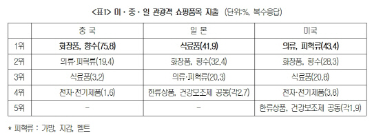 대한상공회의소 제공